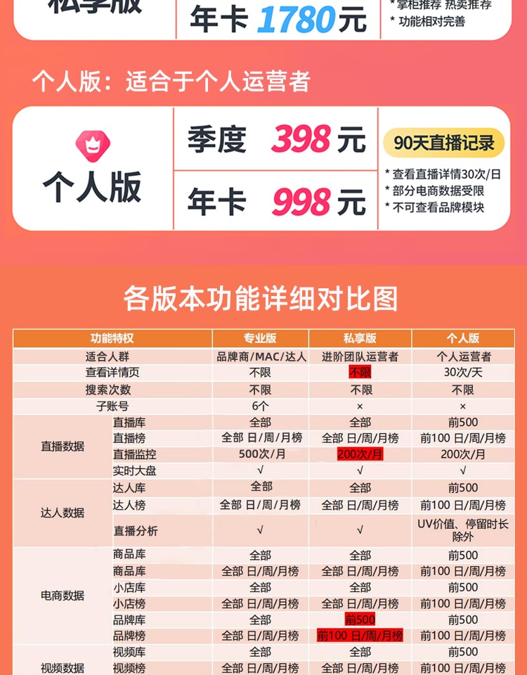 蝉妈妈会员账号，手机直充