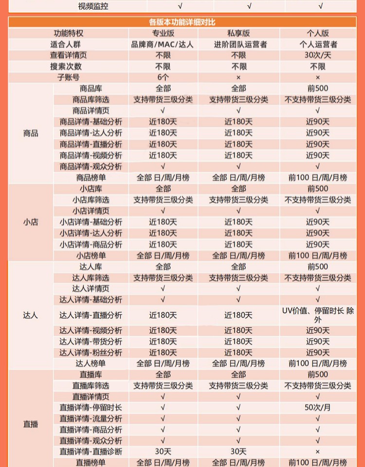 蝉妈妈会员账号，手机直充