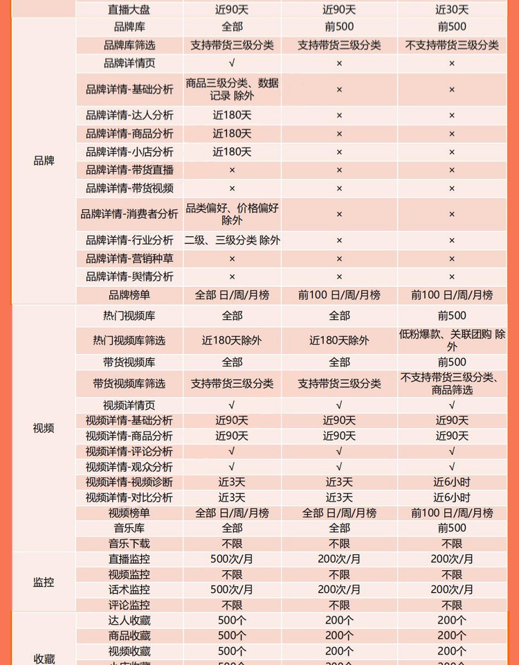 蝉妈妈会员账号，手机直充