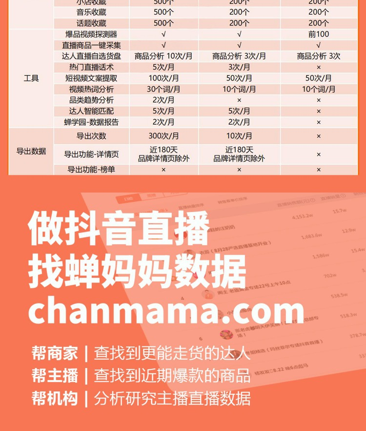 蝉妈妈会员账号，手机直充