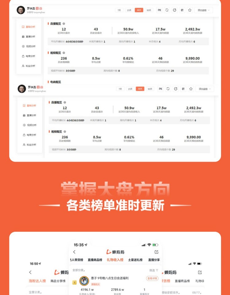 蝉妈妈会员账号，手机直充