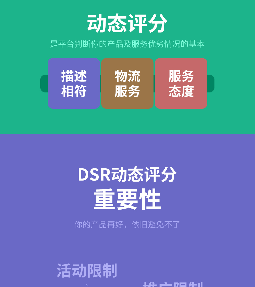 店铺商品dsr动态评分提升，主动催评