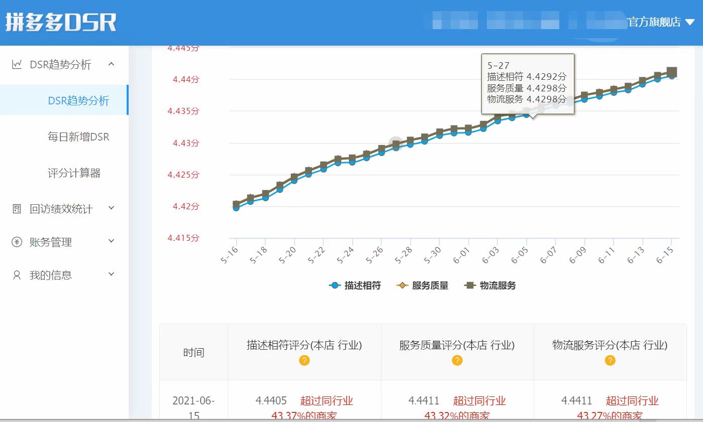 店铺商品dsr动态评分提升，主动催评