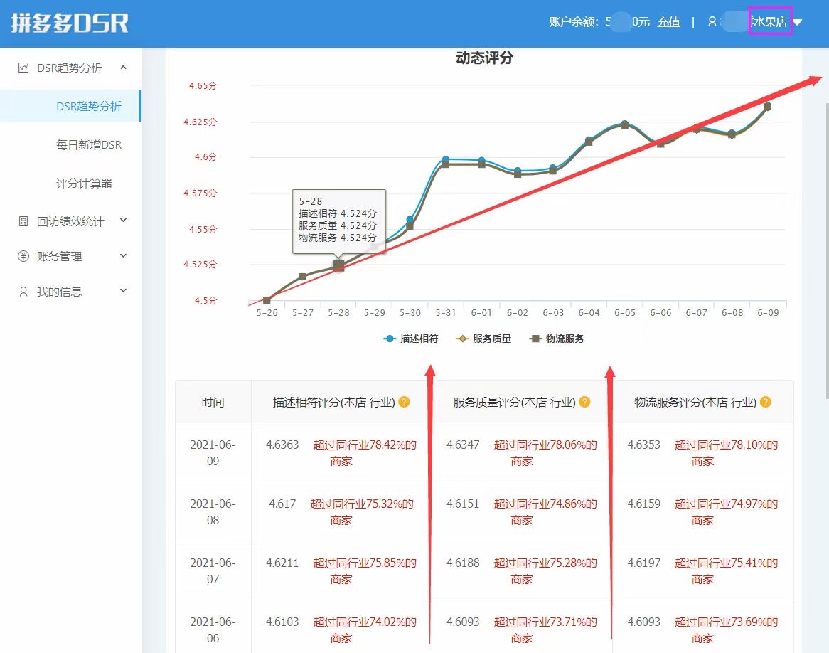 店铺商品dsr动态评分提升，主动催评