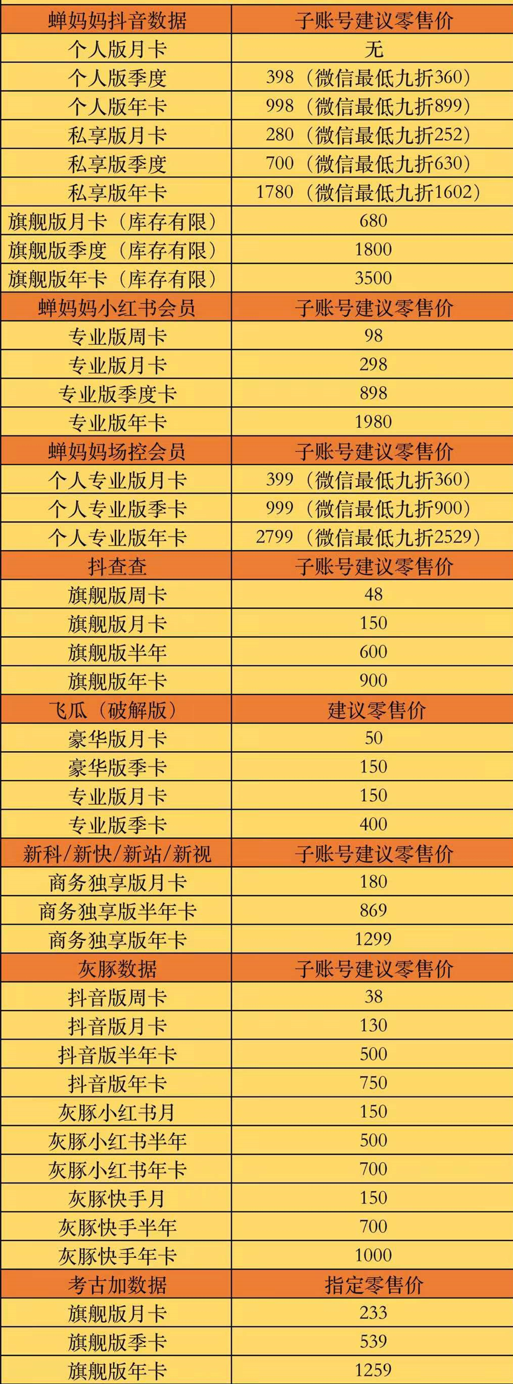 抖查查、飞瓜、灰豚、考古加，手机直充