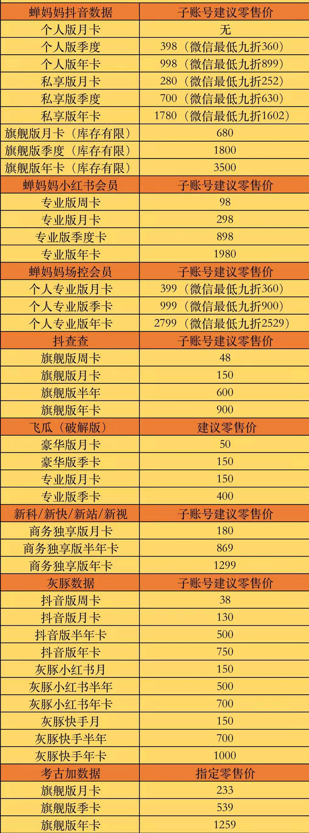 蝉妈妈会员账号，手机直充