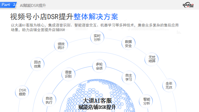 视频号小店DSR提升