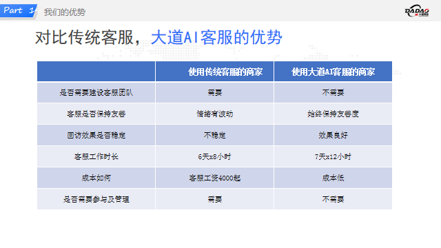 视频号小店DSR提升