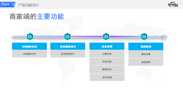 视频号小店DSR提升