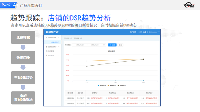 视频号小店DSR提升