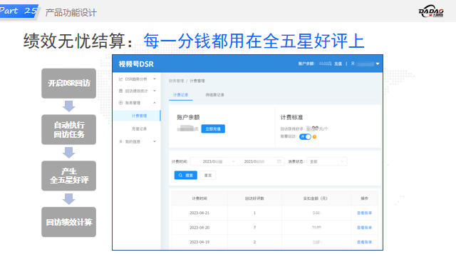 视频号小店DSR提升