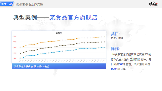 视频号小店DSR提升