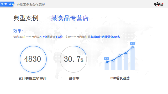 视频号小店DSR提升