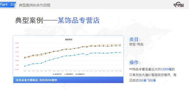 视频号小店DSR提升