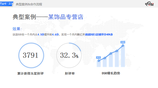 视频号小店DSR提升