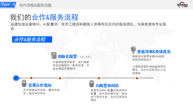 视频号小店DSR提升