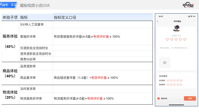 视频号小店DSR提升