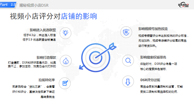 视频号小店DSR提升