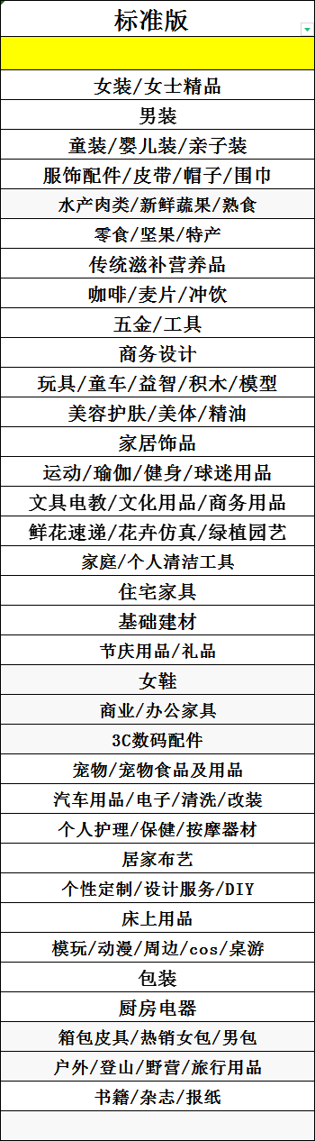 【生意参谋】市场洞察标准版出租